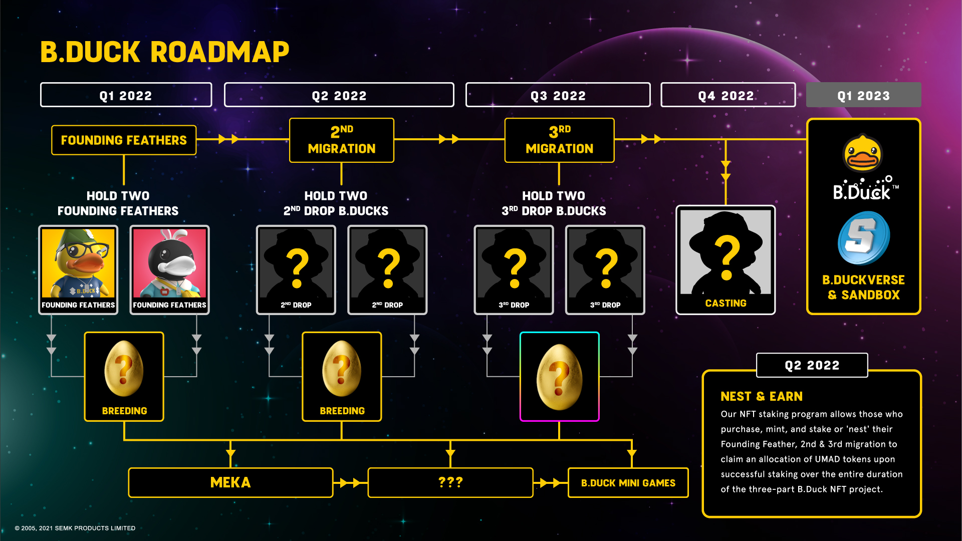 B.Duck NFTs 系列 roadmap